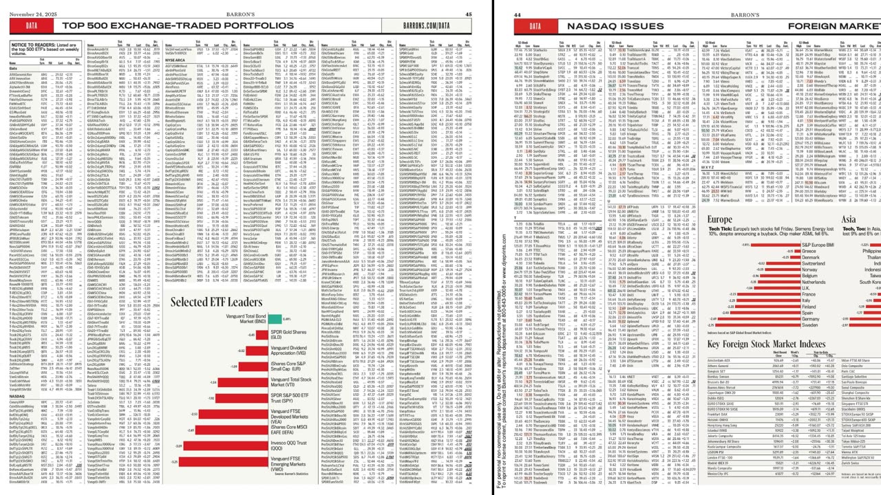 Крах пузыря ИИ? NVIDIA, Уолл-стрит и скрытый страх рынков | Barron's