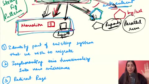 Class 03 - Monolith, Microservices, gRPC, Webhooks HLD KP