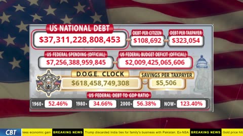 DOGE Clock Live: US Debt Tracker, DOGE Savings & Breaking News