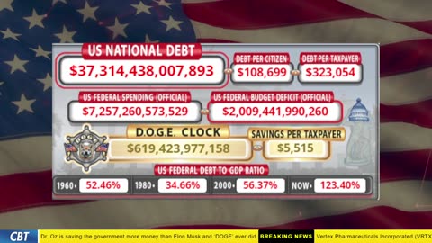DOGE Clock Live: US Debt Tracker, DOGE Savings & Breaking News