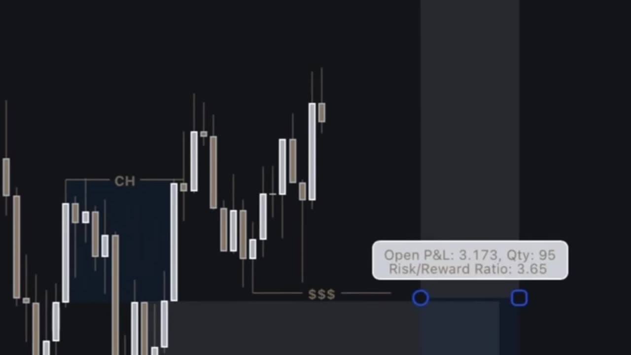“🔥 Smart Money Trading: Liquidity Sweep & CHoCH Explained! 📈💰 #ForexTrading