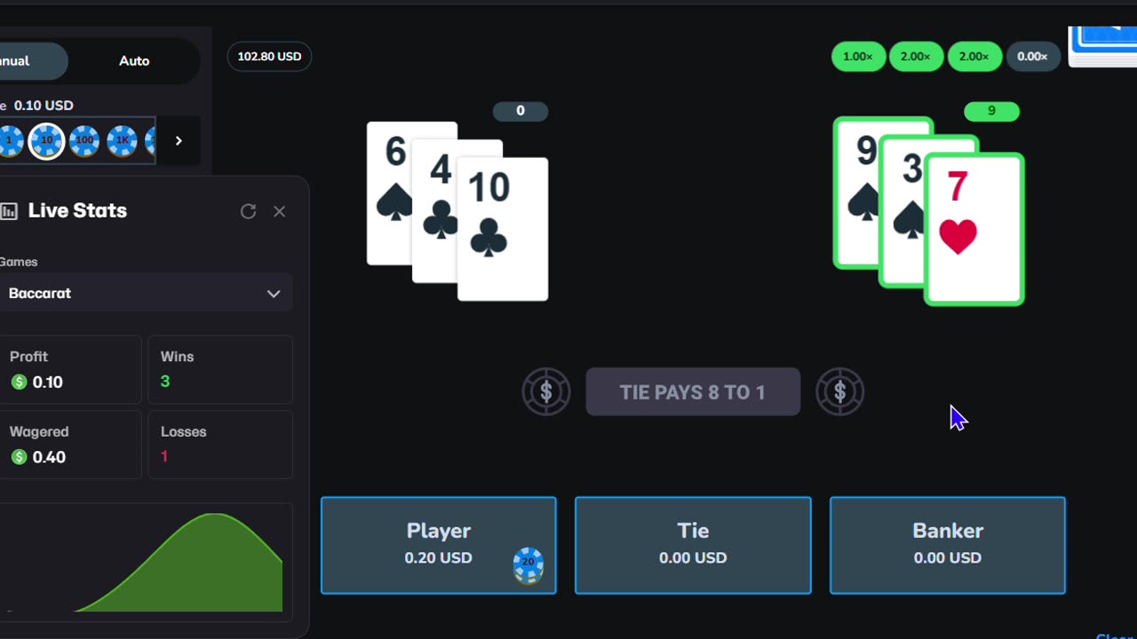 Day 2 of Turning $100 Into $1,000.