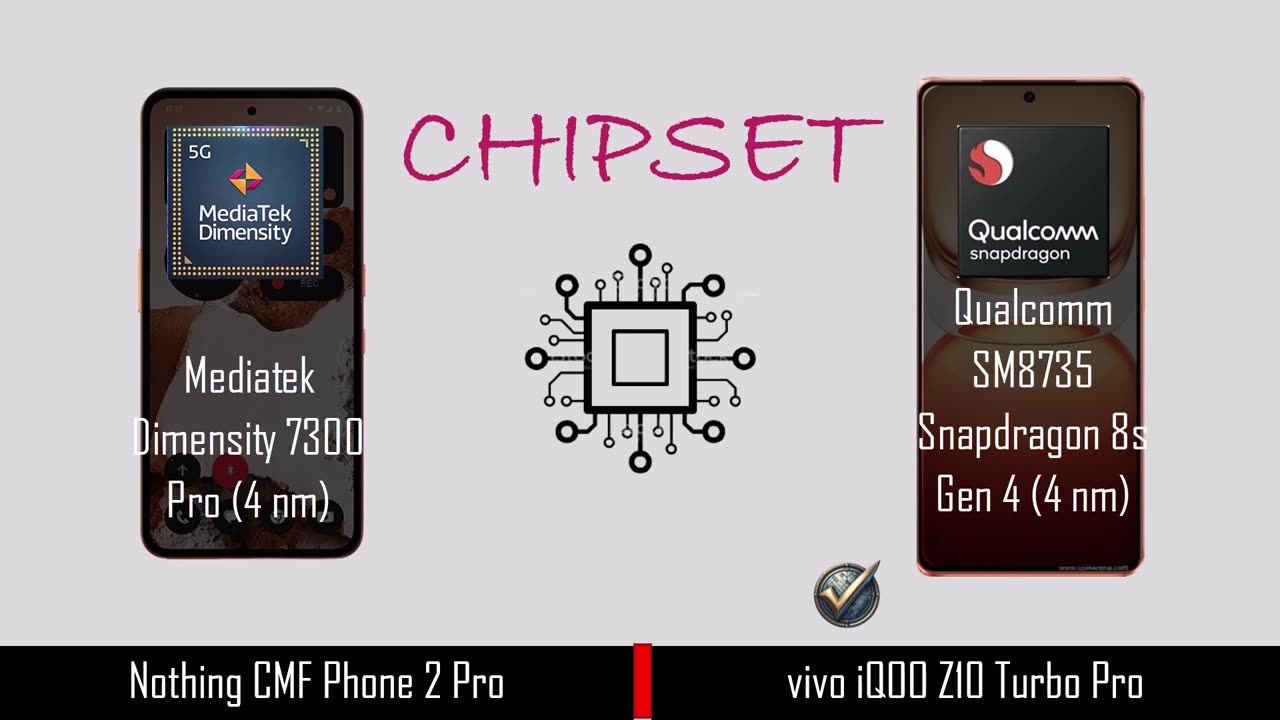 Nothing CMF Phone 2 Pro VS vivo iQOO Z10 Turbo Pro | full comparison