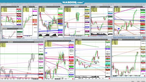 Todays FUTURES Markets, What's the Hard Trade?