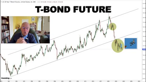 A Bond Crisis Is Imminent and Will Derail Financial Markets and the Economy.