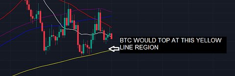 THE CRYPTOPROPHET ( PROPHESY FULFILLED, BTC HIT $112K THIS HAPPENS NEXT)