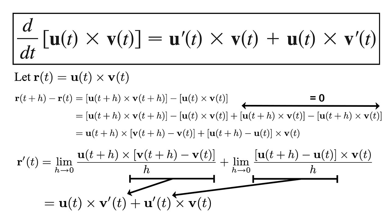 Exercise 4: Proof of Formula 5: Derivative of Cross Product of Vector Functions via Definition