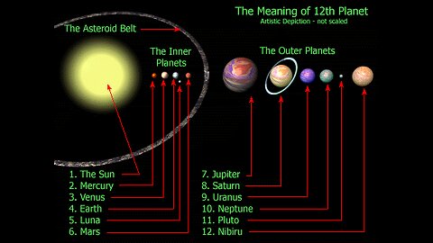 The Persistent NIBIRU Narrative + See Description 4 Lynx