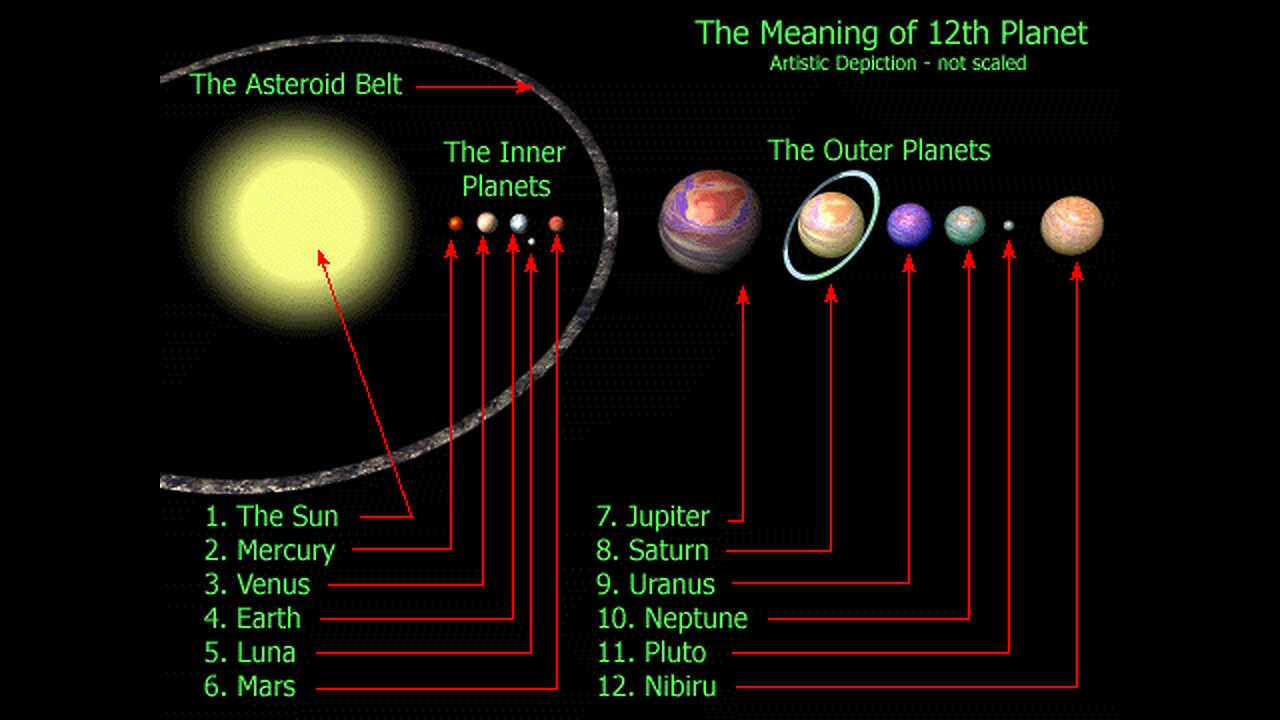 The Persistent NIBIRU Narrative + See Description 4 Lynx