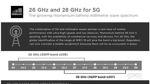 5G Powered Graphene Based Nano-Tech in the Pfizer Vaccine...