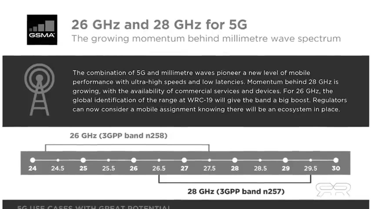 5G Powered Graphene Based Nano-Tech in the Pfizer Vaccine...