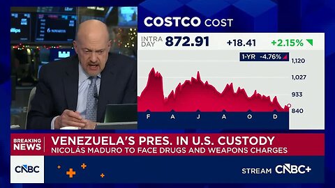 Cramer’s Stop Trading: Costco