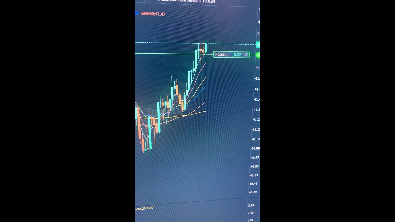 Small account Day trading