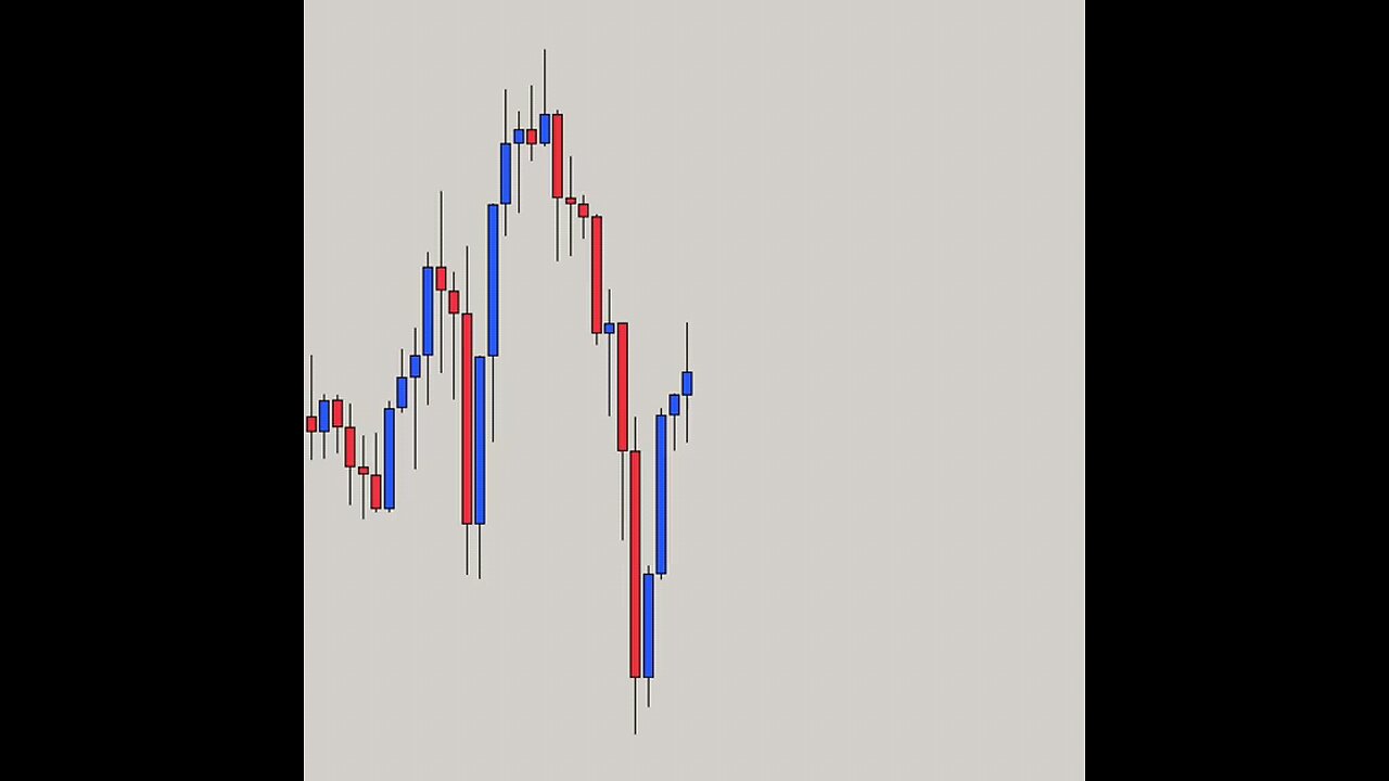 Trading - it's discipline