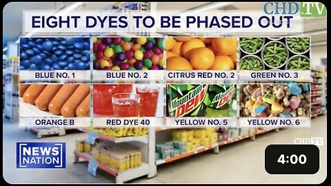 "Predicting the Future: Food Dyes Expected to Be Banned in the US"
