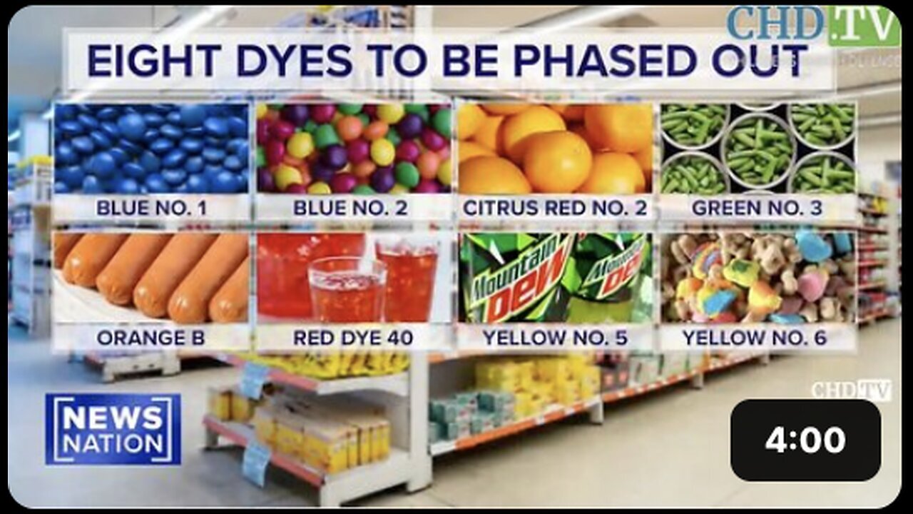 "Predicting the Future: Food Dyes Expected to Be Banned in the US"