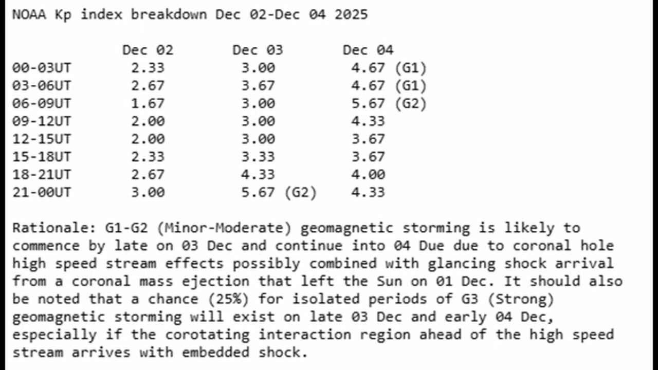 GEOMAGNETIC STORM WARNINGS ISSUED FOR CORONAL HOLE WIND STREAM AND X-2 CME! 12-2-2025