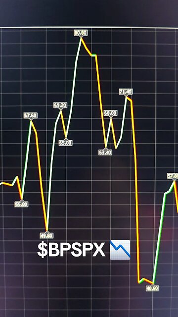 $BPSPX 📉 WEEKLY