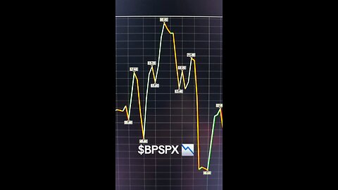 $BPSPX 📉 WEEKLY