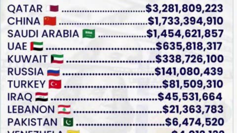 This Sh’t Is What’s Being Elected Into Ofc Across USA