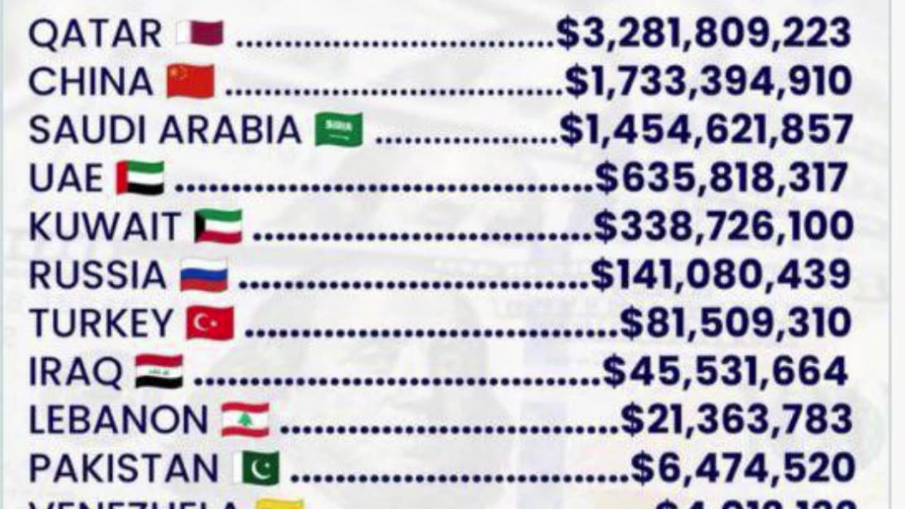 This Sh’t Is What’s Being Elected Into Ofc Across USA