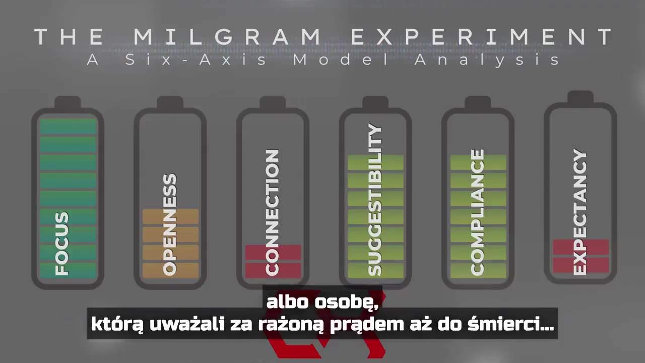 Mapa ludzkiego wpływu i perswazji – Chase Hughes