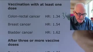 More damning evidence for the mRNA shot