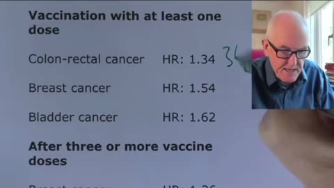 More damning evidence for the mRNA shot