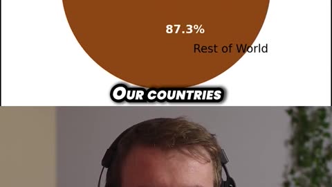 Whíte Europeans are only 9% of the world 😰