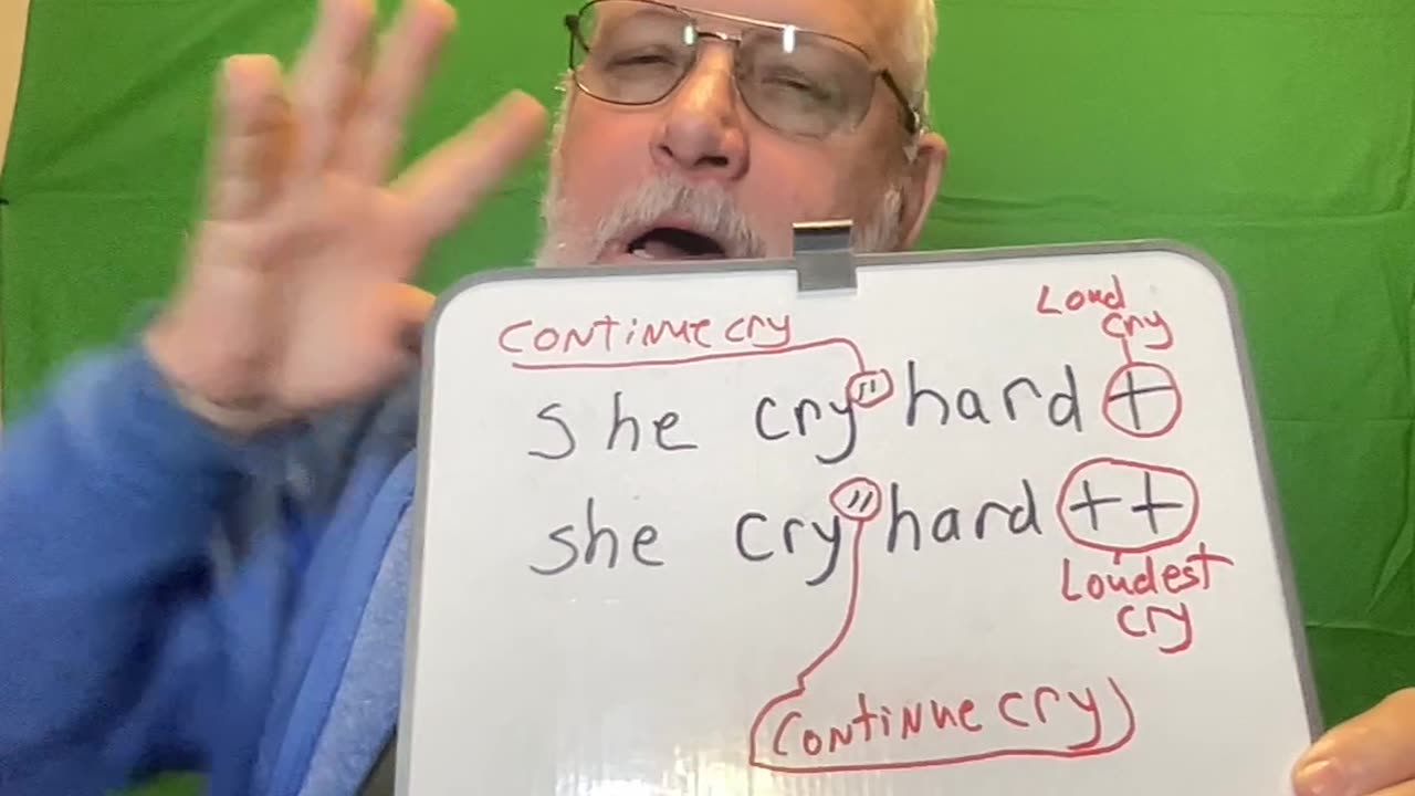 Watch Two Things You Need To Know ('') and (++)