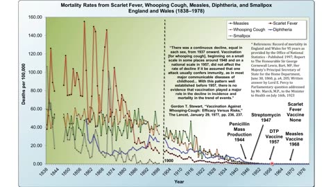 Ivor Cummins - Measles Madness: Will you fall for their Propaganda this time?