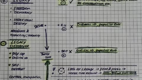 Oracular Warning: The End of Democracy & Freedom