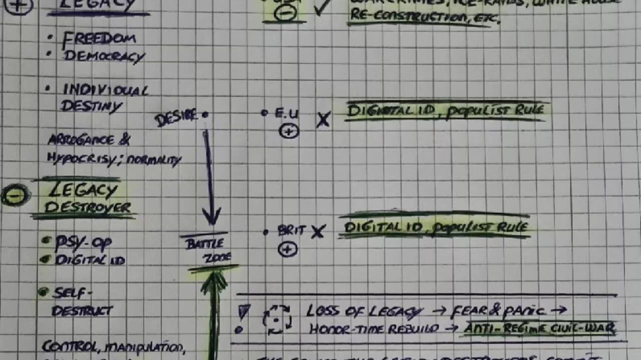 Oracular Warning: The End of Democracy & Freedom