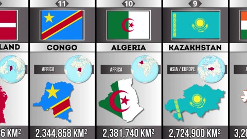 Top 15 largest countries in the world!