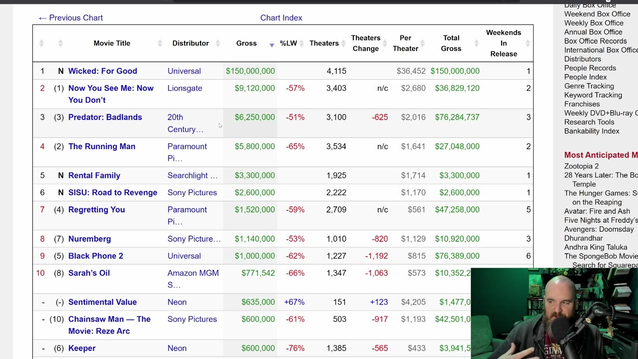 Wicked For Good Continues Global Phenomenon