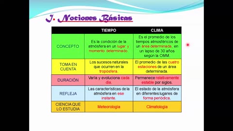 SAVIA REGULAR 2025 | Semana 08 | Geografía