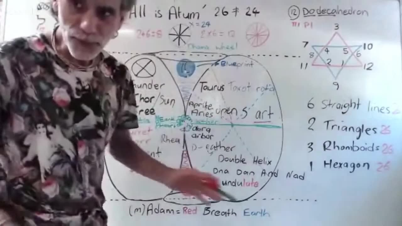 Santos Bonacci - All is Atum - The Number 26