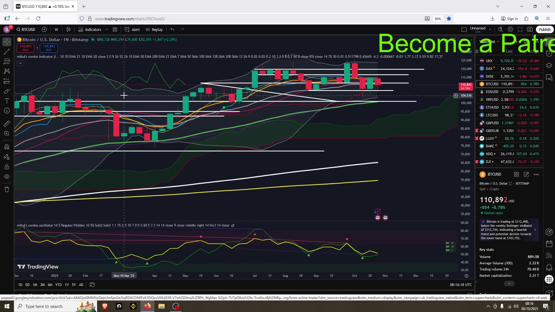 Crypto And Stocks Bottom