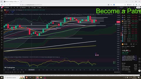 Crypto And Stocks Bottom