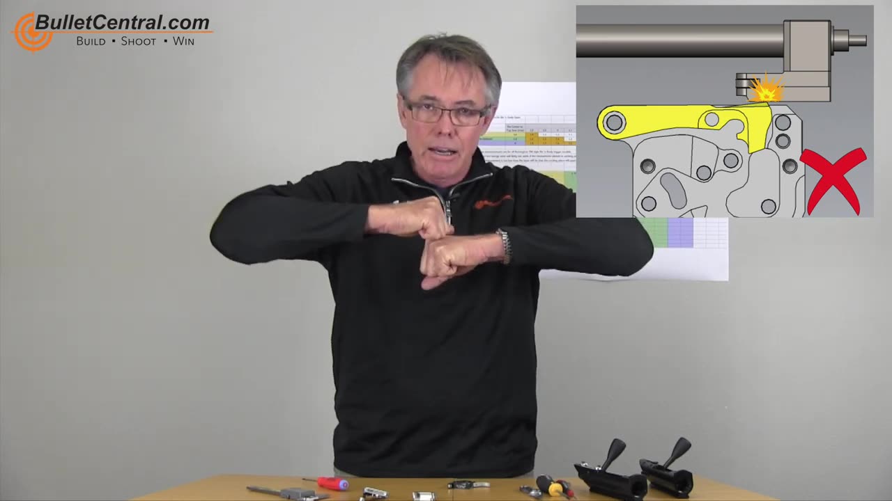 Changing your Bix'n Andy Competition Trigger Top Sear