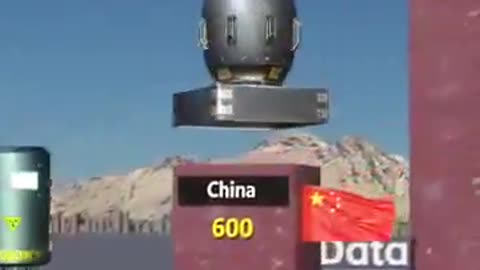 NUMBER OF NUCLEAR BOMBS BY COUNTRY 2025