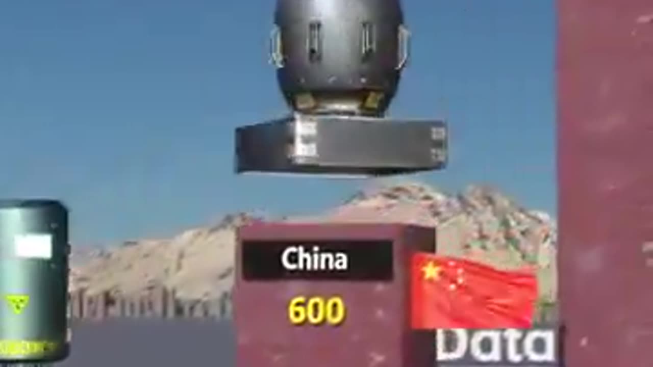 NUMBER OF NUCLEAR BOMBS BY COUNTRY 2025
