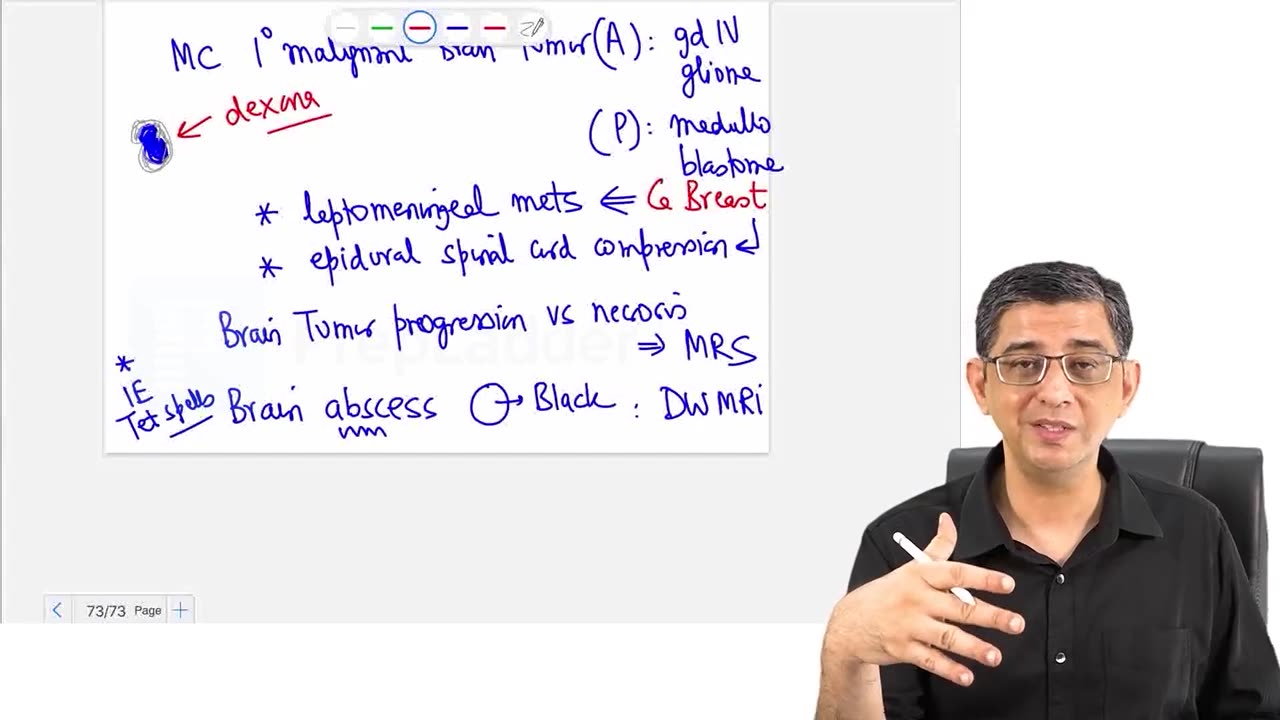 82. Intracranial Space Occupying Lesion