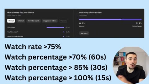 How To Fix YT Shorts Getting Stuck at 0 / LOW Views (Shadowban Fix)