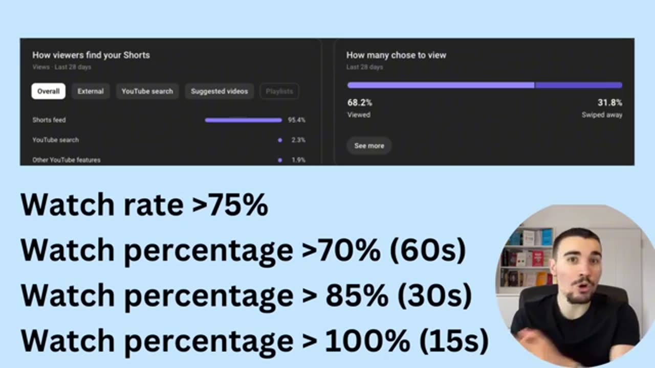 How To Fix YT Shorts Getting Stuck at 0 / LOW Views (Shadowban Fix)