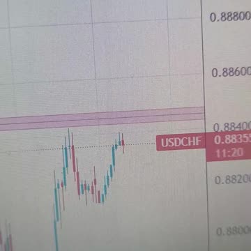 USD/CHF climbs toward 0.8850 as SNB avoids committing to a clear policy stance