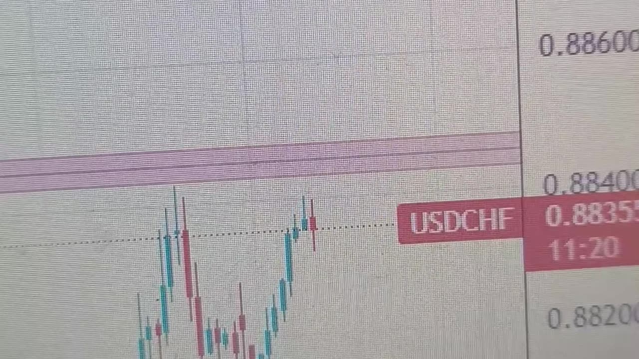 USD/CHF climbs toward 0.8850 as SNB avoids committing to a clear policy stance