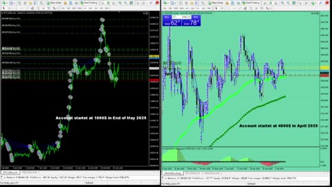 Live Stream Gold Trading from Monday to Friday