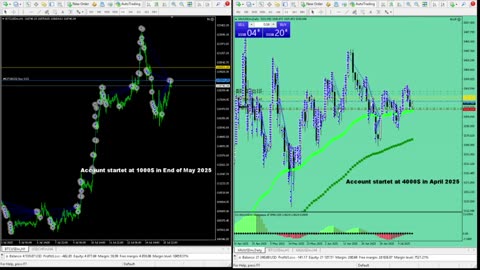 Live Stream Gold Trading from Monday to Friday