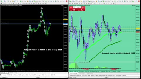 Live Stream Gold Trading from Monday to Friday
